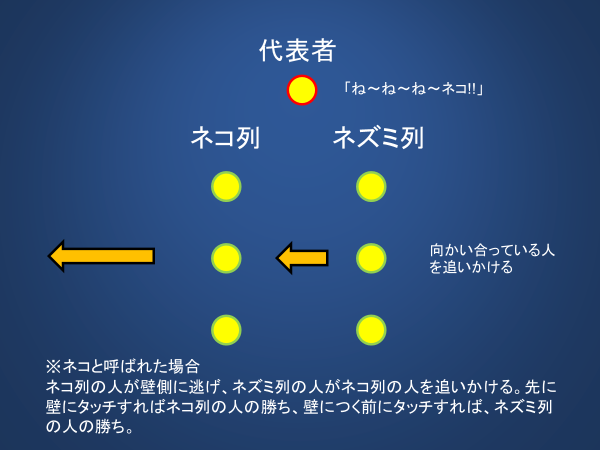 ネコとネズミの説明